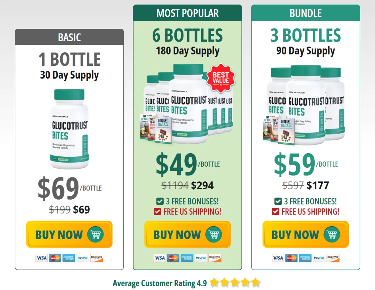 GlucoTrust Bites Discount Price